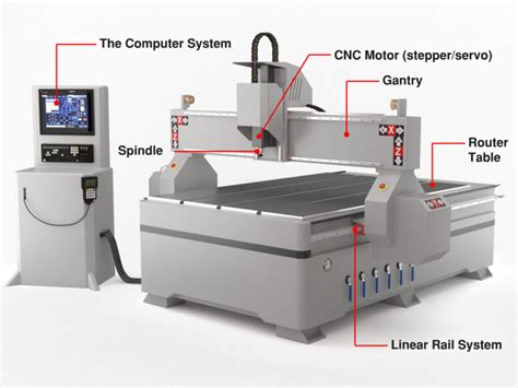 What CNC would you buy for 00